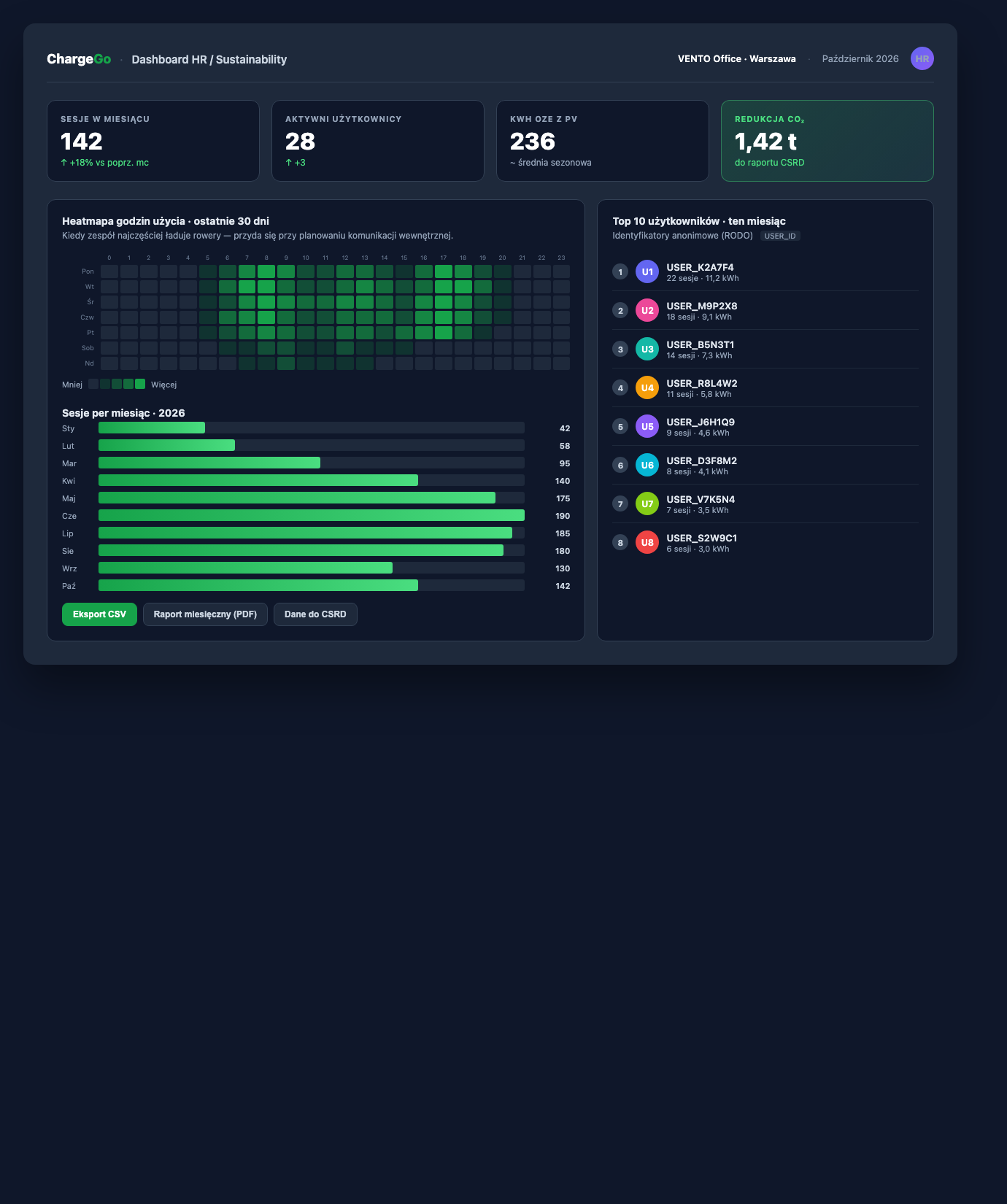 Portfolio item