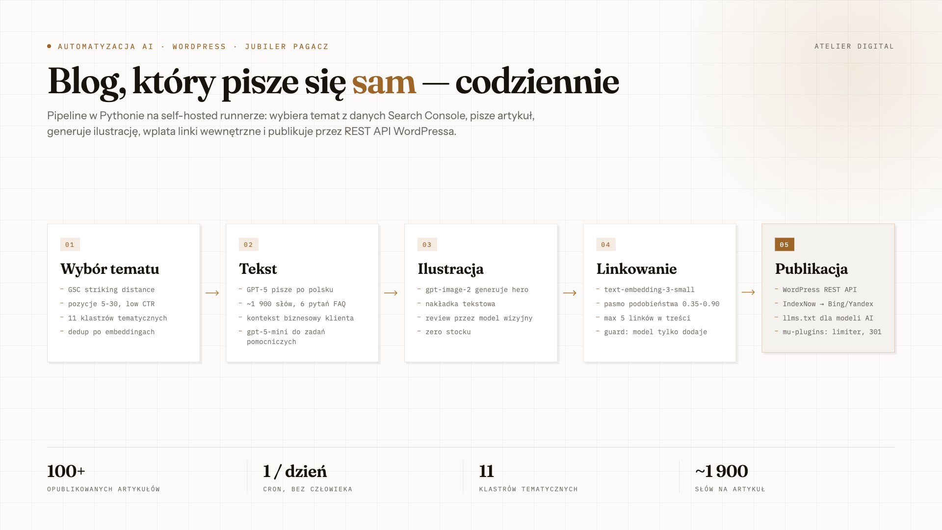 Portfolio item