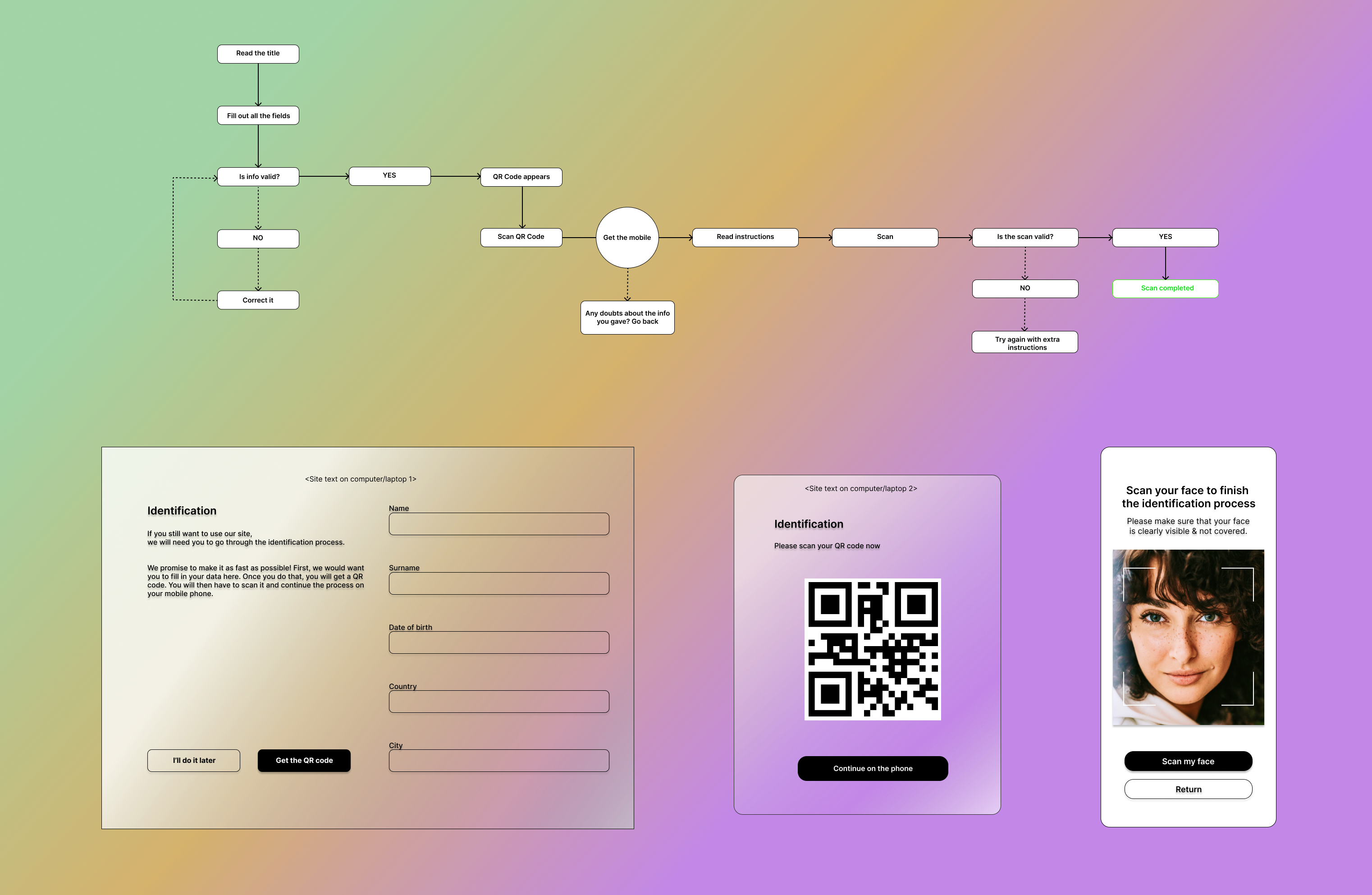 Portfolio item