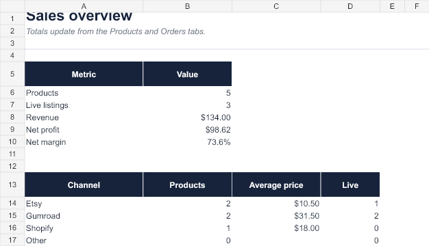 Portfolio item