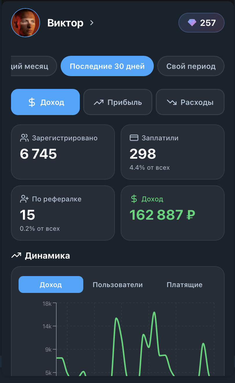 Portfolio item