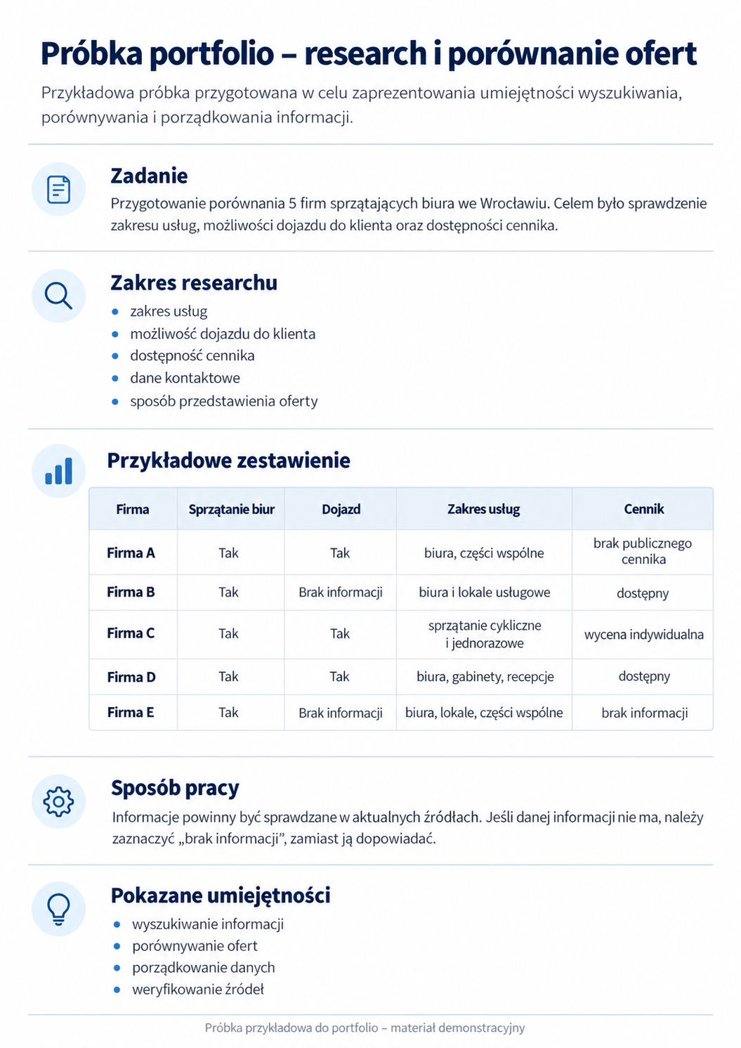Portfolio item