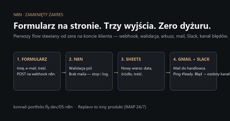 Portfolio item