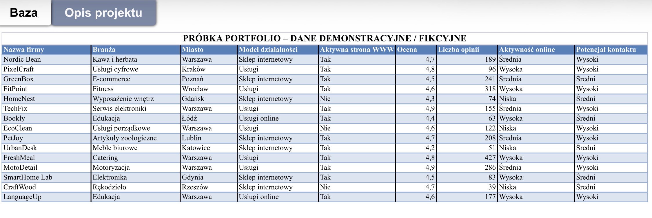Portfolio item