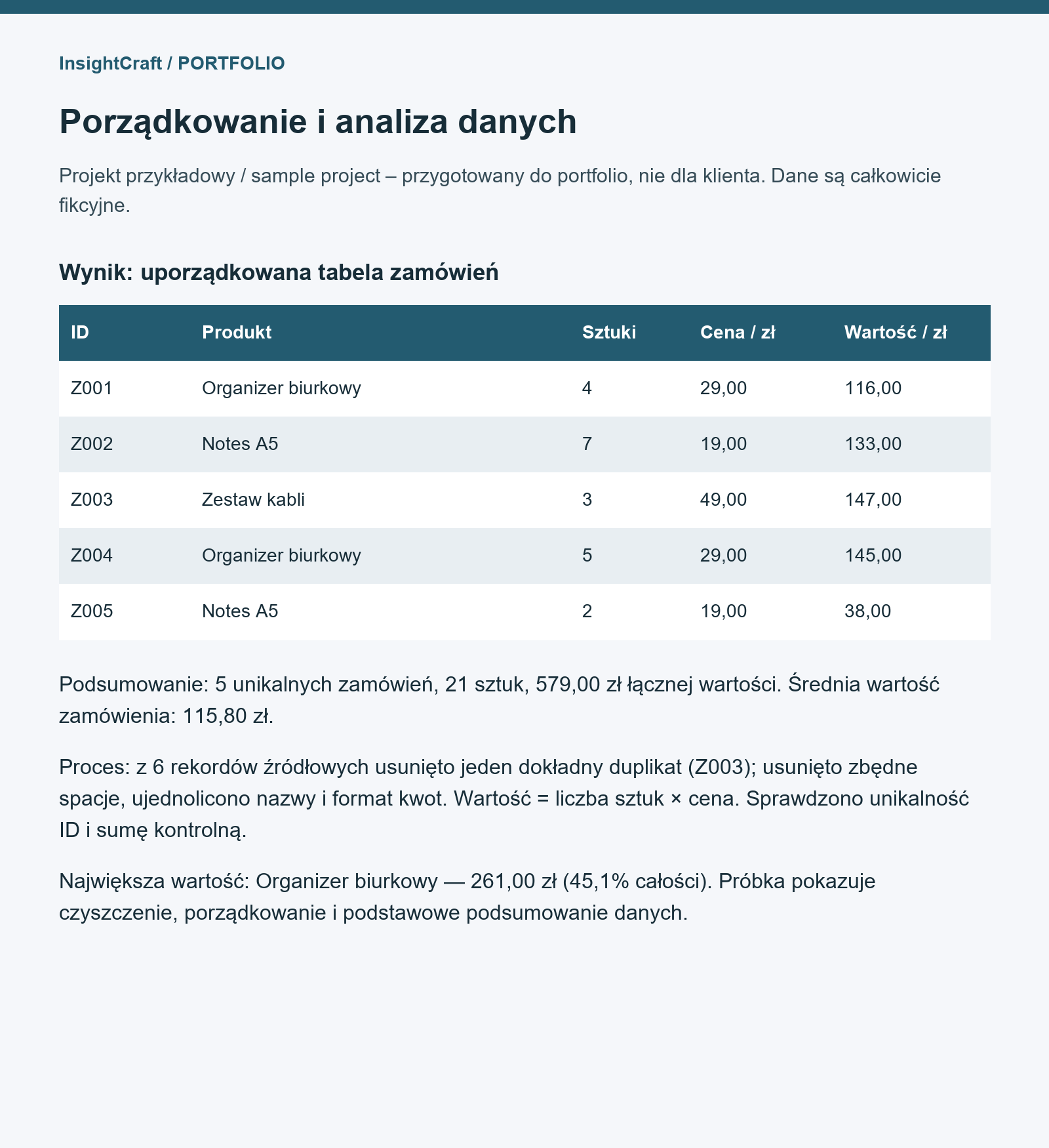 Portfolio item