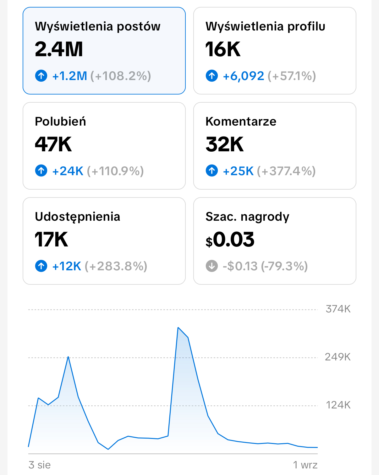 Portfolio item