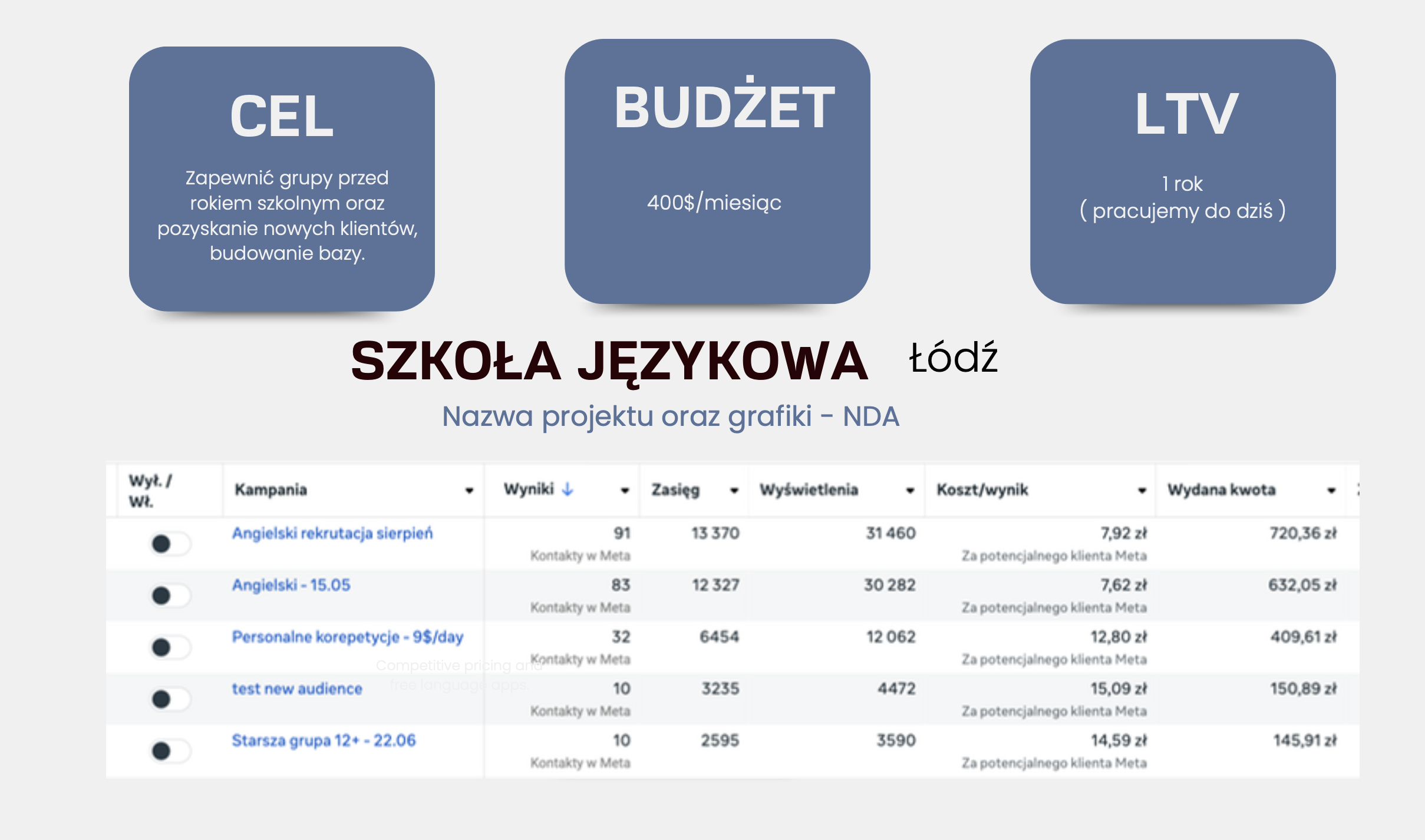 Portfolio item