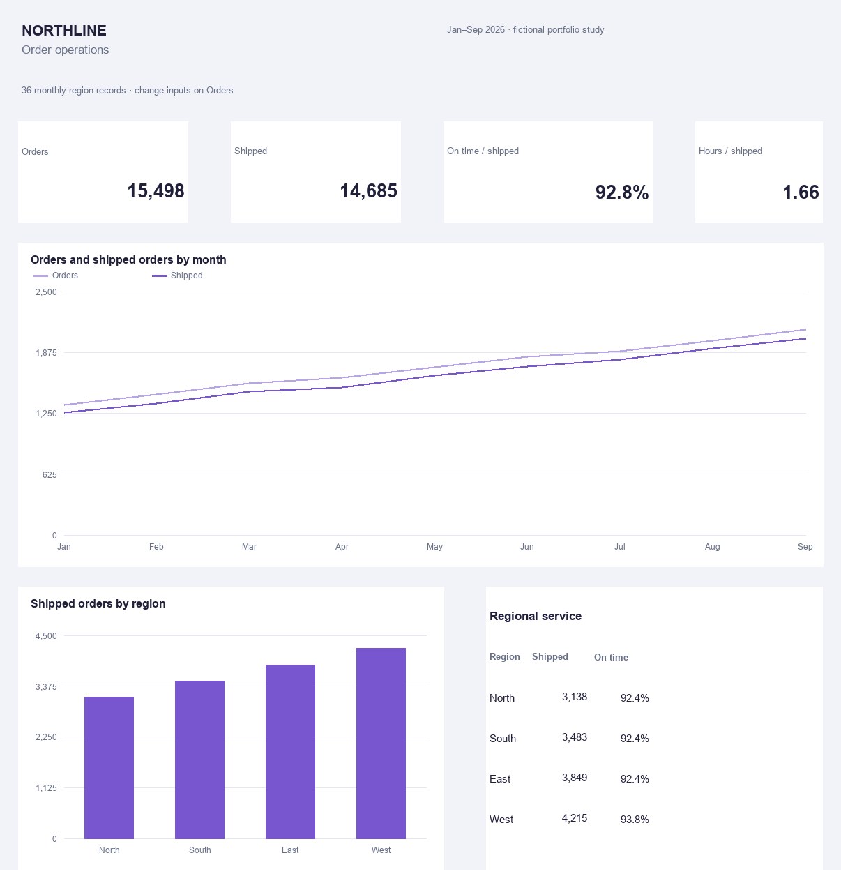Portfolio item