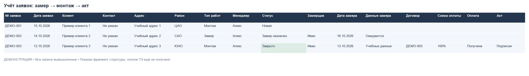 Portfolio item