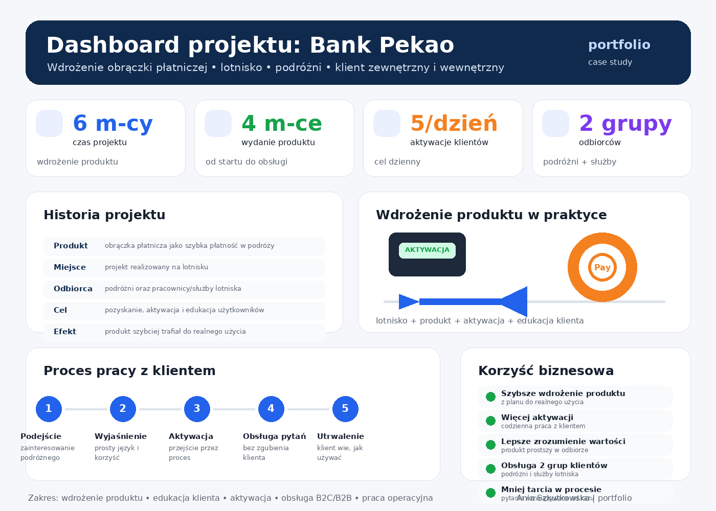 Portfolio item