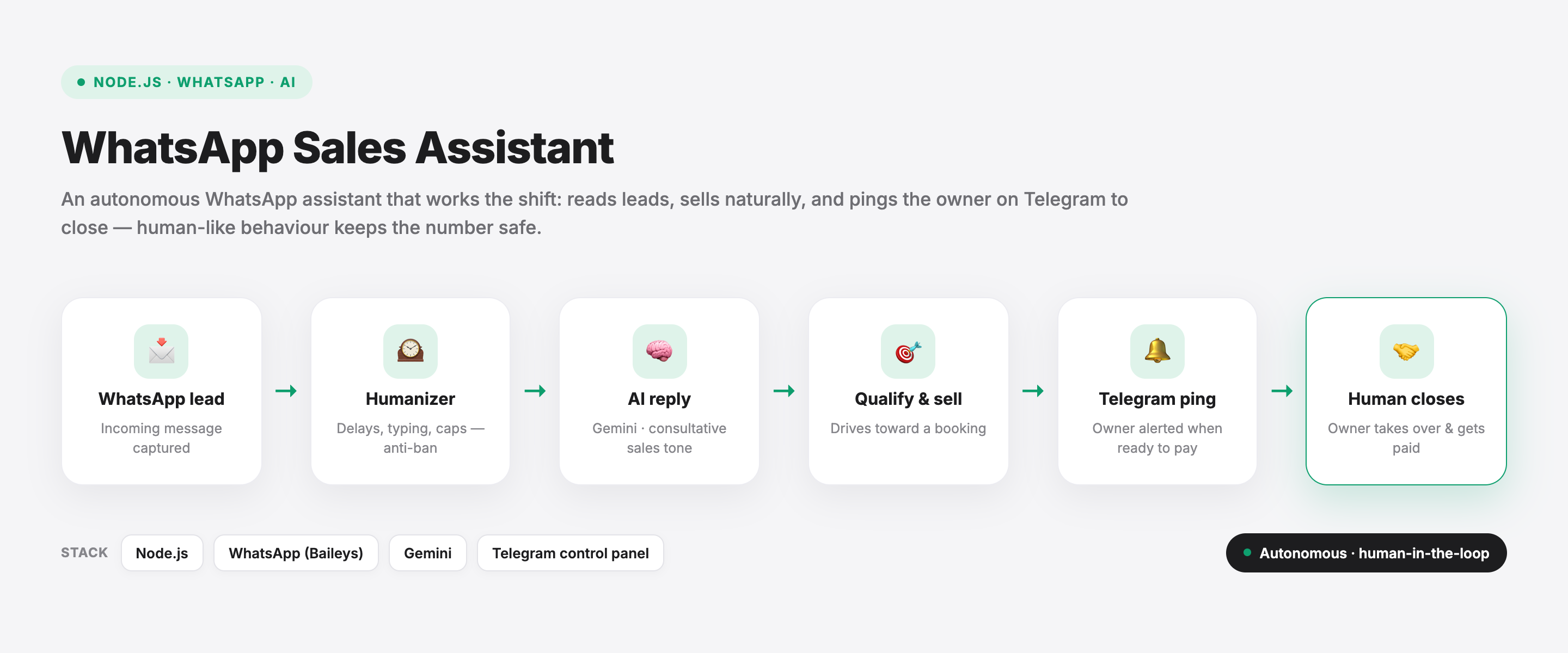 Portfolio item