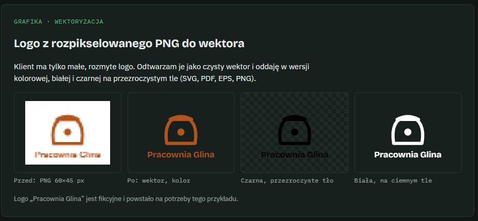 Portfolio item