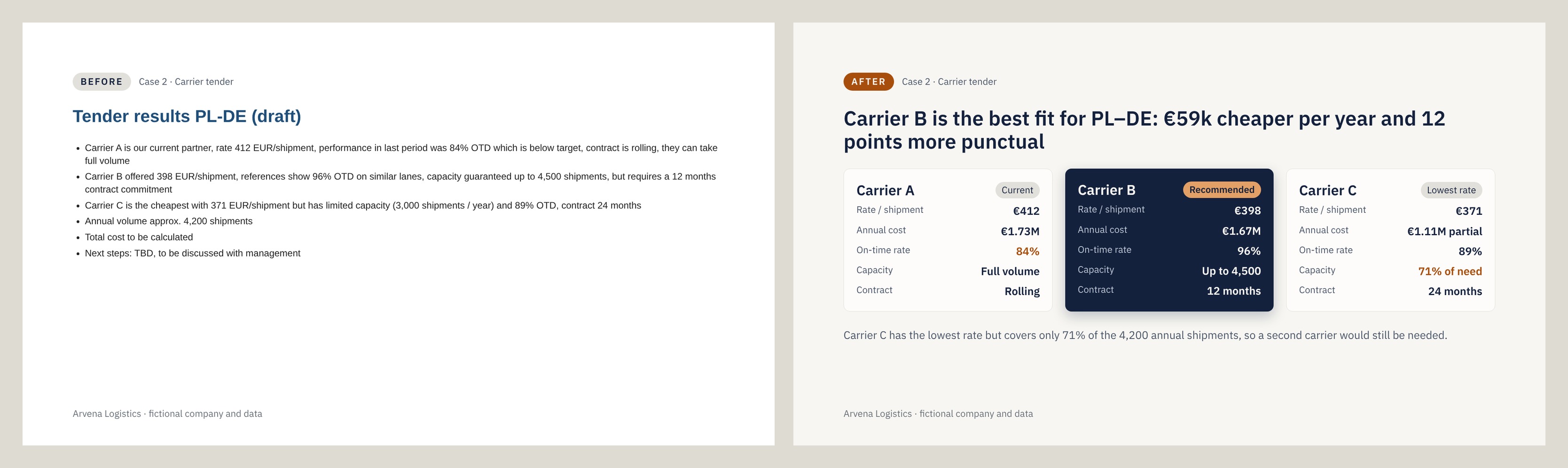Portfolio item