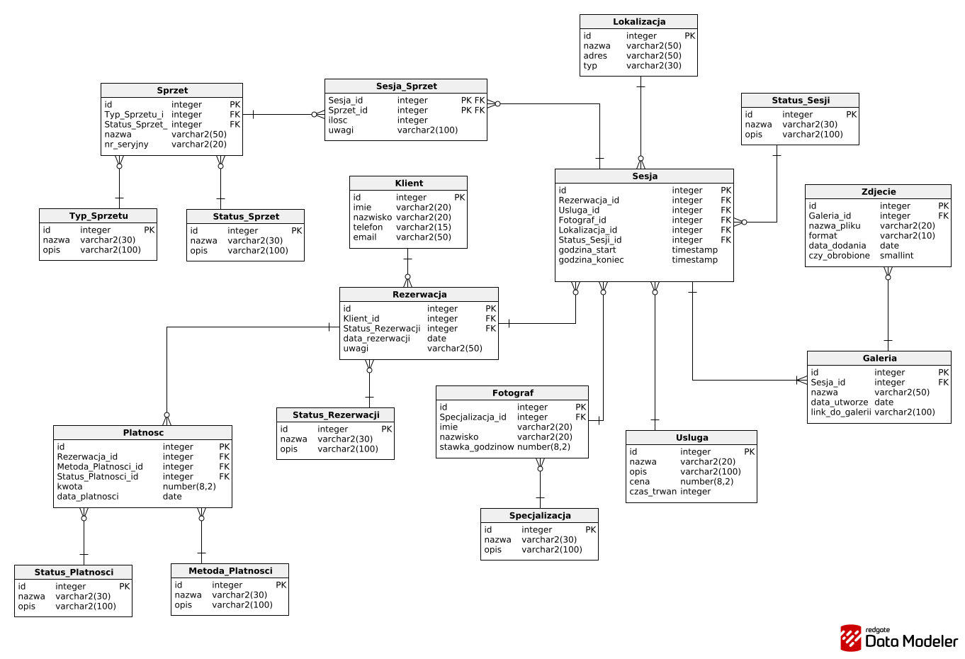 Portfolio item