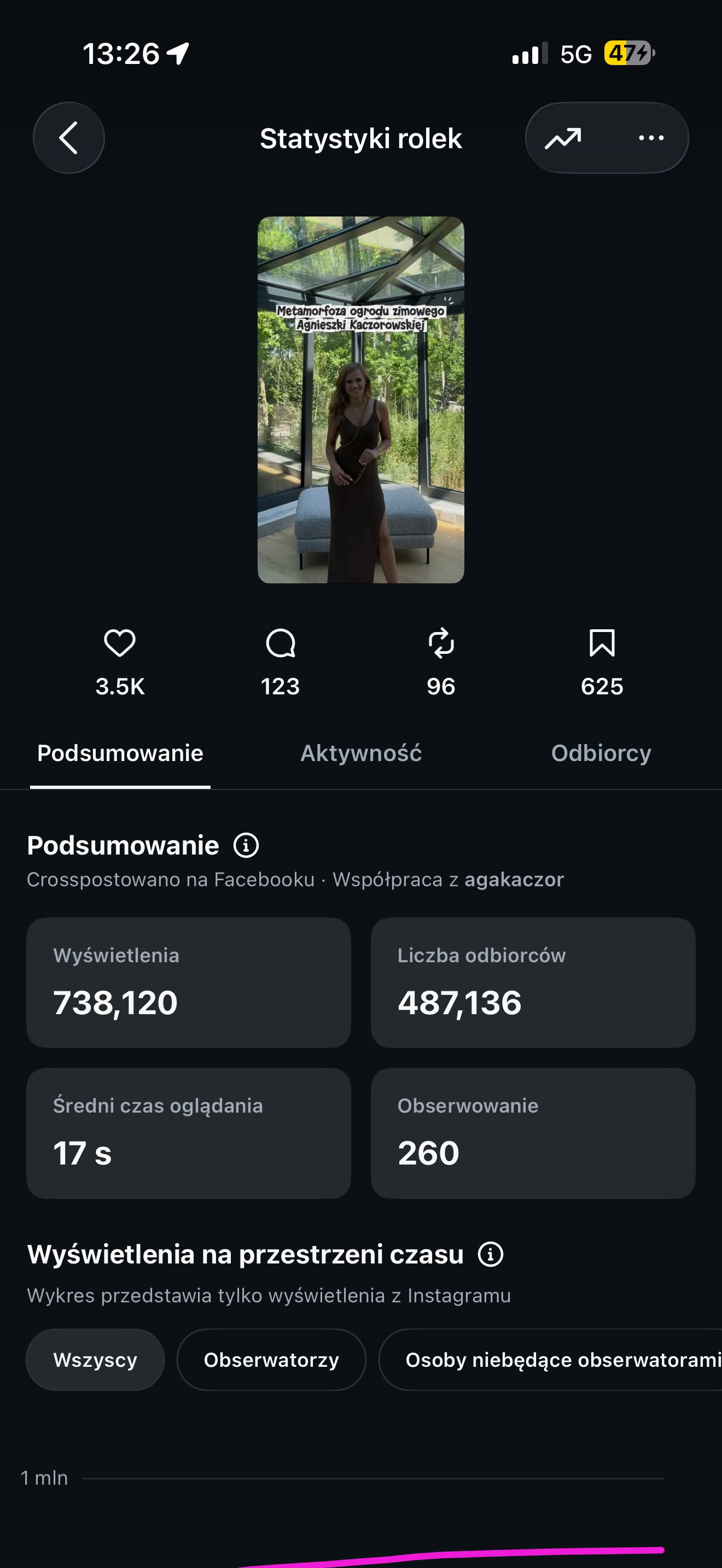 Portfolio item