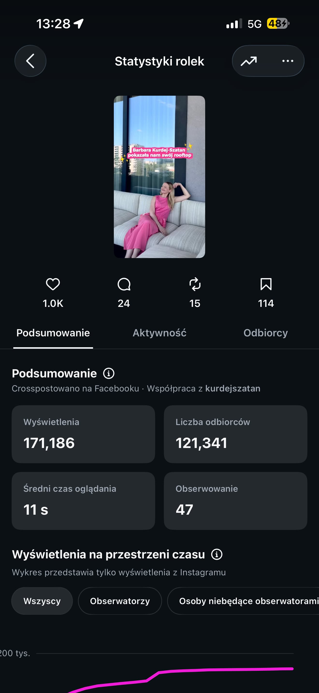 Portfolio item