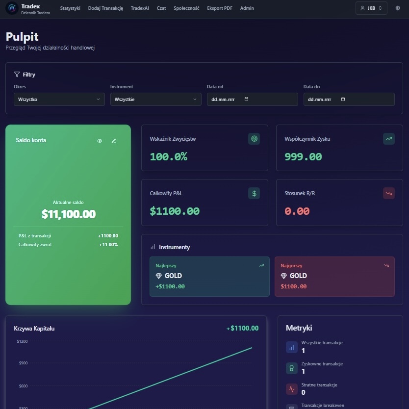 Portfolio item