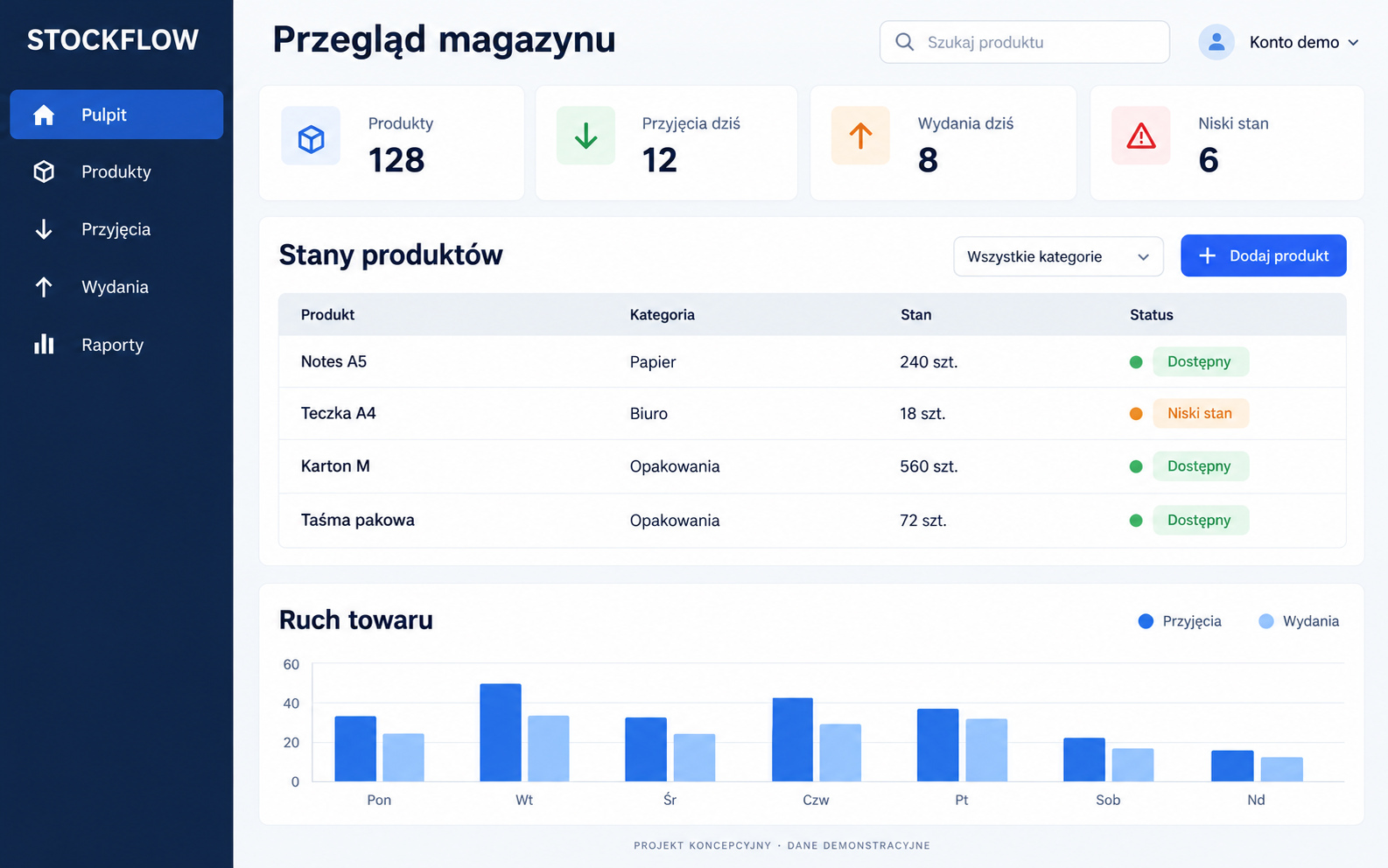 Portfolio item