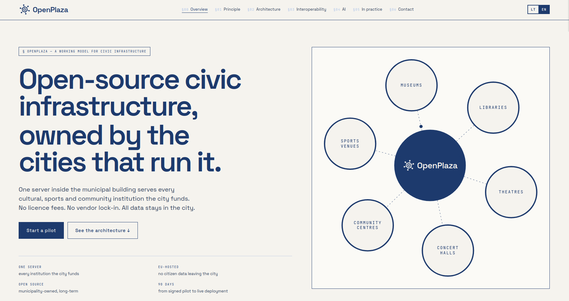 Portfolio item