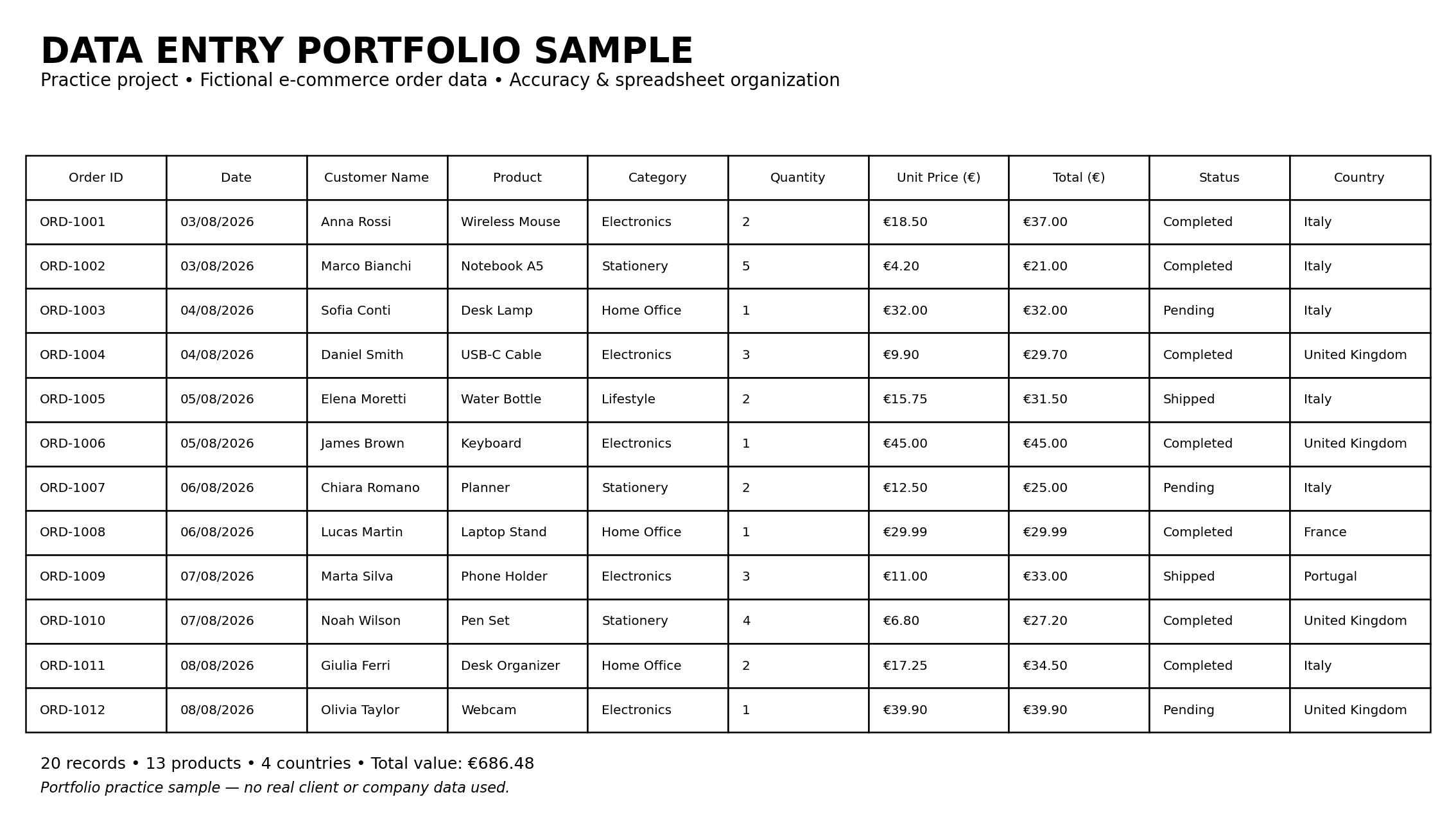 Portfolio item