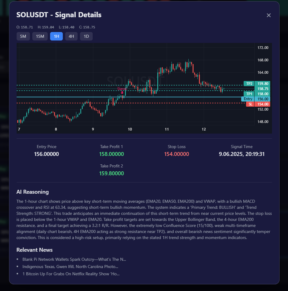 Portfolio item