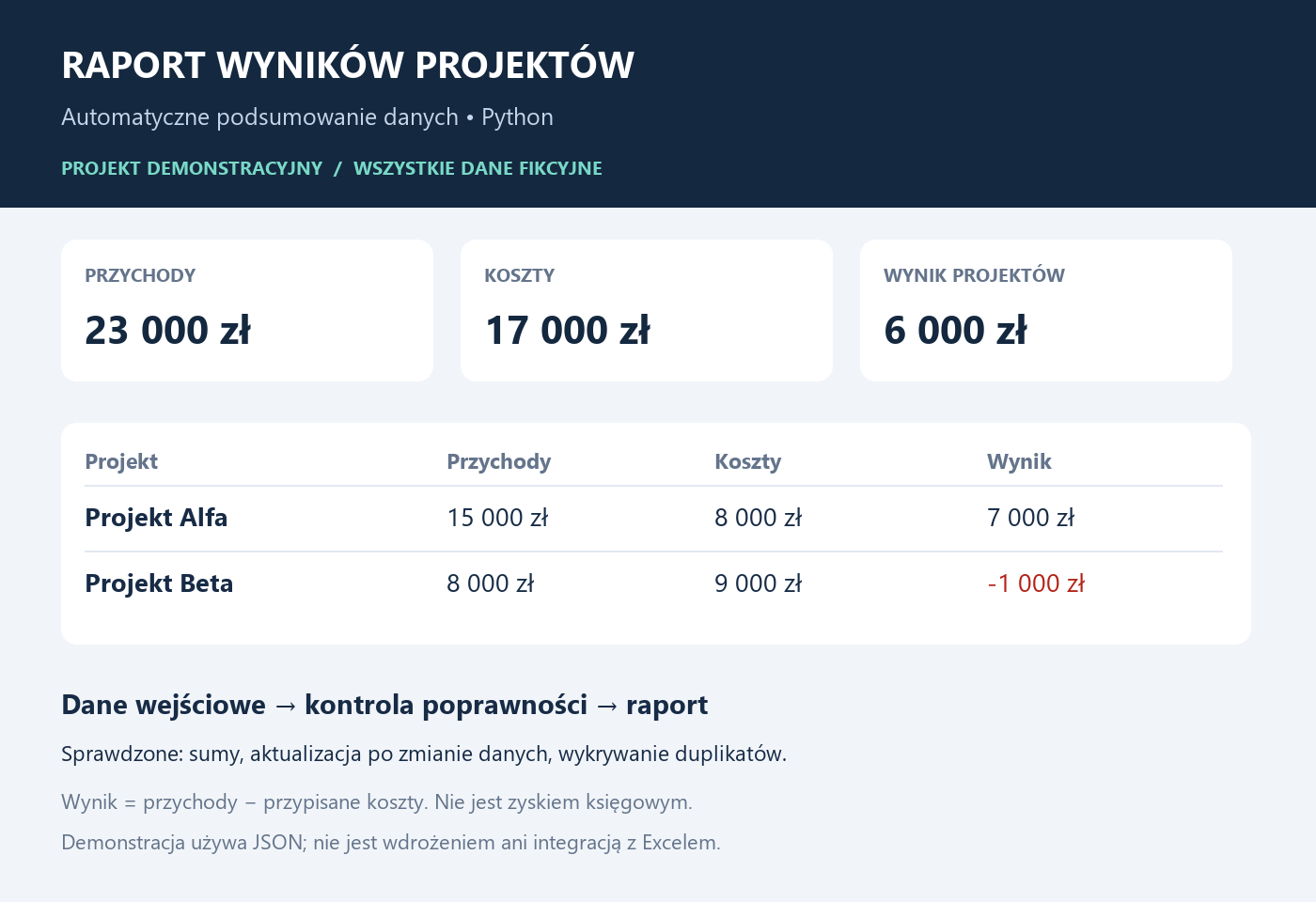 Portfolio item